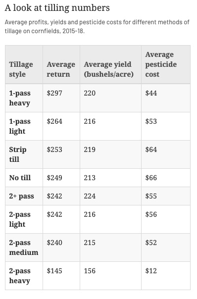 a_look_at_the_tilling_numbers