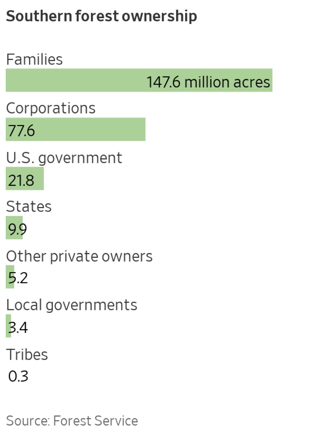 forest_service_forest_ownership