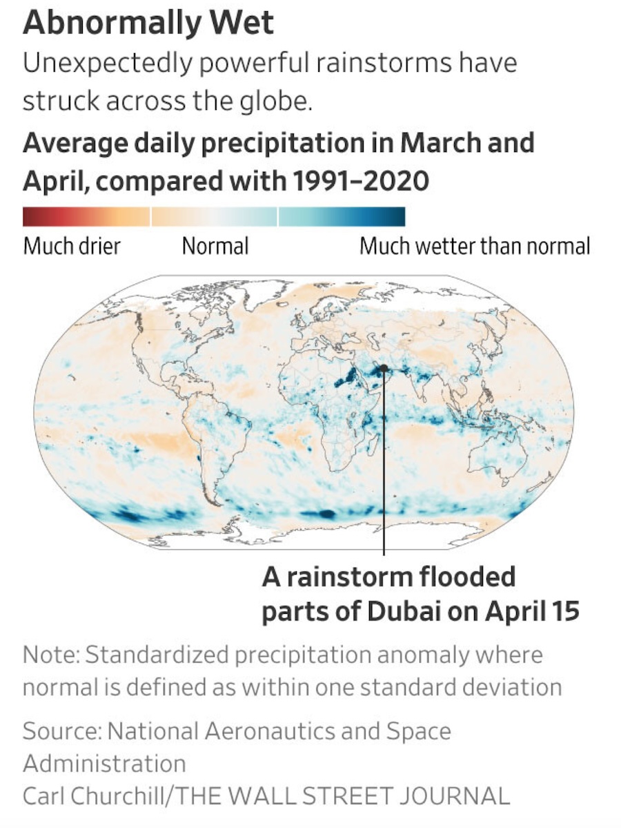 weather_is_wet_around_the_world