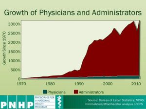 growth_of_physicians_administrators