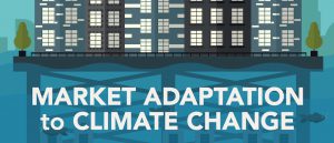 market_adaptation_climate_change